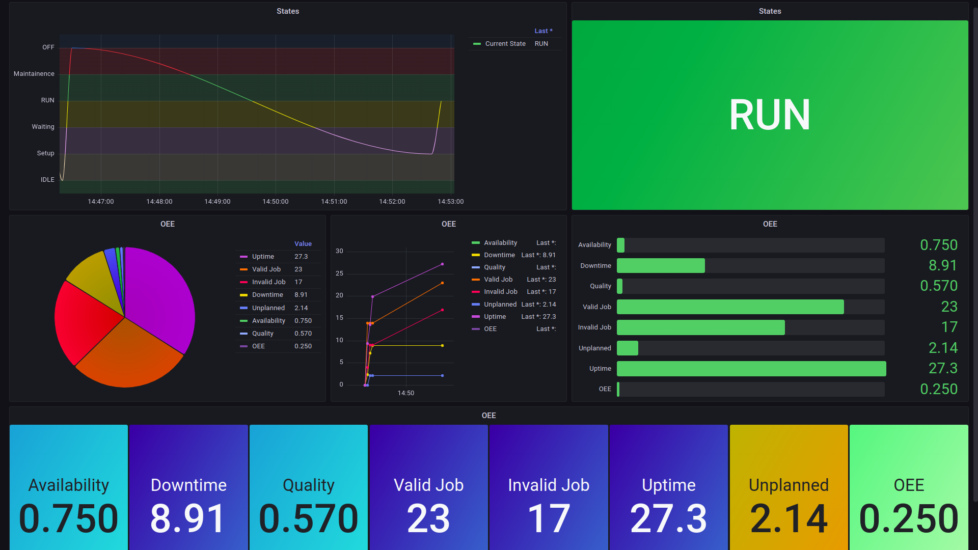 Bufferstack.IO OEE Dashboard