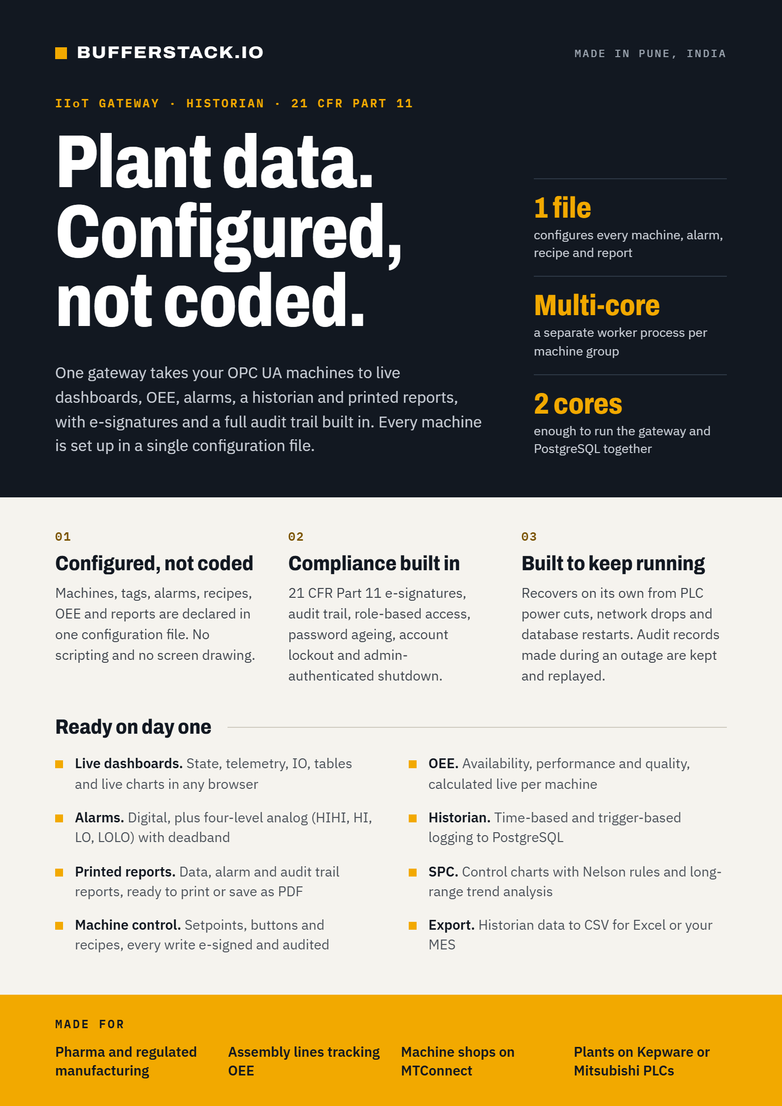 Industrial Plant data, configured, not coded